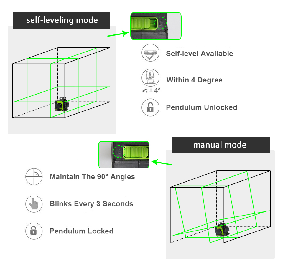 GF360G, 3D Grüner Strahl & Sel – Laser Level 3D Cross Line Self Leveling Bewertung und Preis